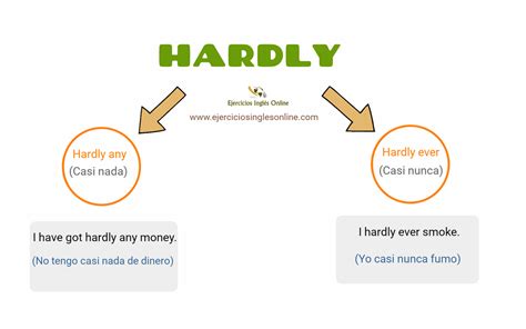 hardly en español|Traducción hardly al Español .